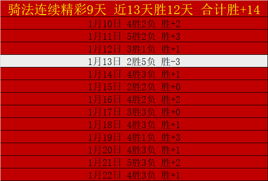 昨日豪夺六,连胜,气势如虹,新葡京,新葡京app,新葡京娱乐,新普京赌场