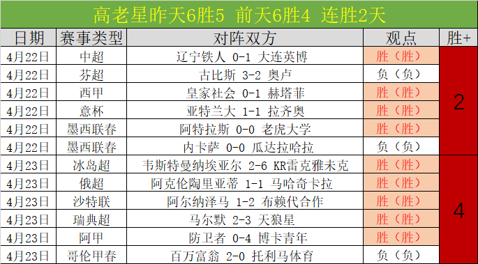 大乐透期号,专家质合推,前区十码主,新葡京,新葡京app,新葡京娱乐,新普京赌场