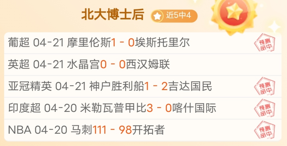 孙铭徽本季,第五次获,周最佳,新葡京,新葡京app,新葡京娱乐,新普京赌场