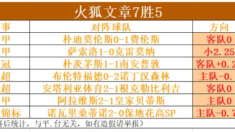 掘金续约双子星戈登，4年1.33亿锁定未来
